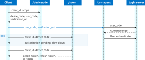 Gérez le Device Code flow – Jean-Loup & Azure