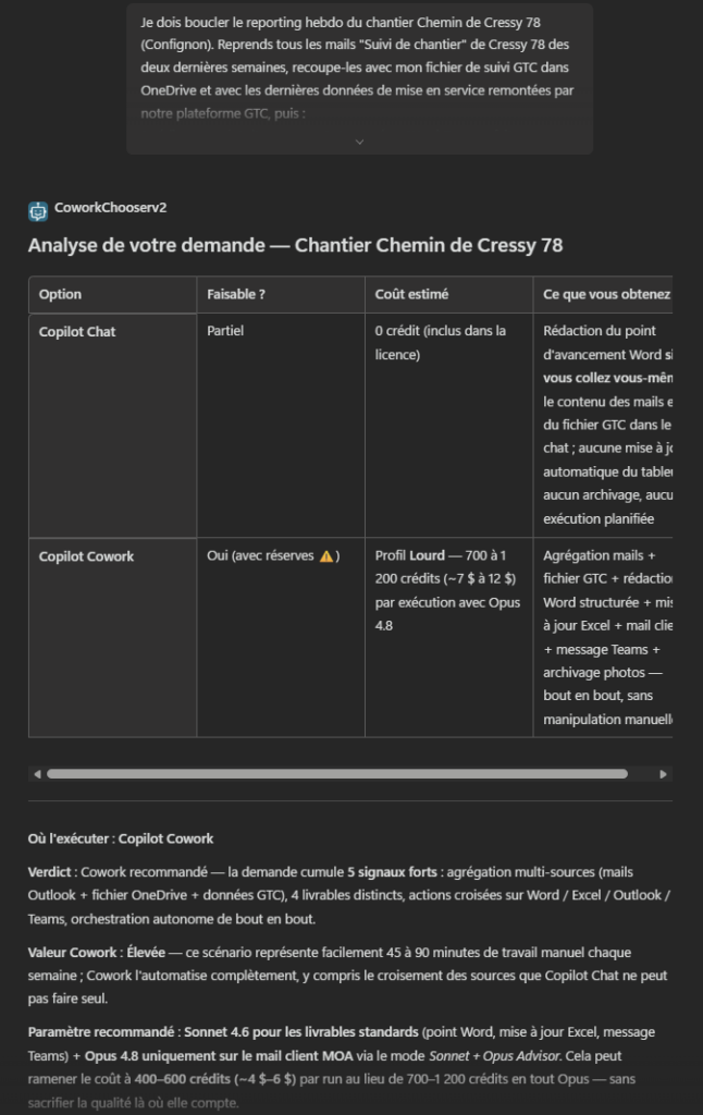 Réponse de CoworkChooser en français avec le tableau coût contre valeur, le verdict et le prompt optimisé