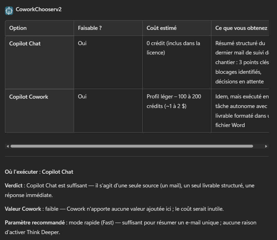 Verdict Copilot Chat de CoworkChooser pour un simple résumé de mail, à zéro crédit