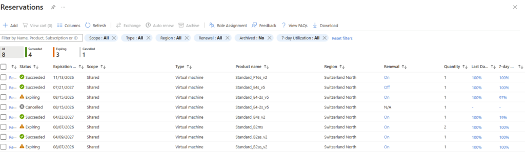 Liste des réservations Azure filtrée sur les machines virtuelles, avec la famille de VM et la date d'expiration