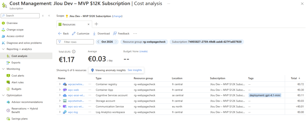 Azure Cost Management : coût réel du lab webpagecheck par service
