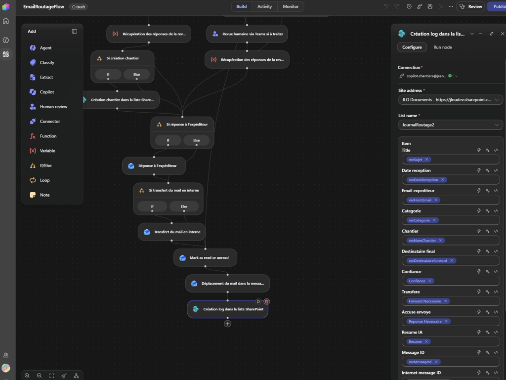 Écriture du traitement du mail dans le journal SharePoint